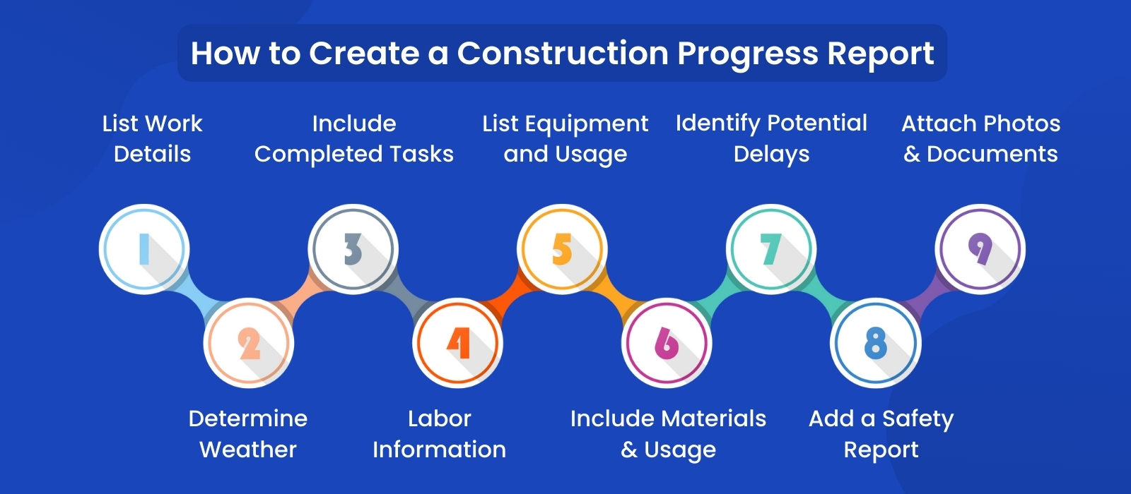 Create a Construction Progress Report 